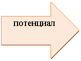 Стрелка вправо: потенциал