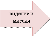 ������� ������: <a title=