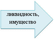 Стрелка вправо: ликвидность, имущество