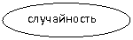 ����: �����������
