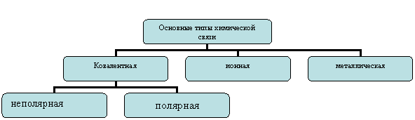 Организационная диаграмма