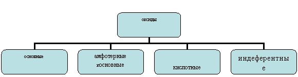 Организационная диаграмма
