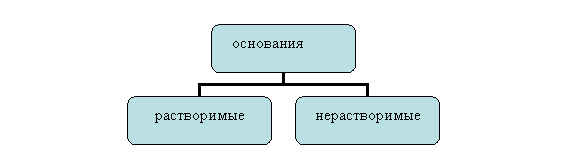 Организационная диаграмма