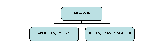 Организационная диаграмма
