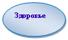 Овал: Здоровье