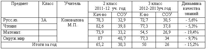 �������: