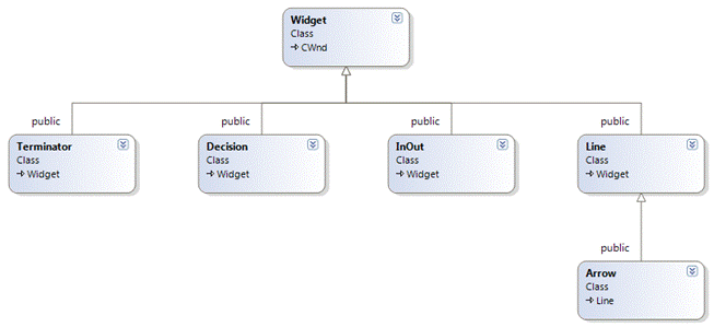 D:\Language\VisualStudio\Projects\CompGraph\Lab5Test\ClassDiagram1.png