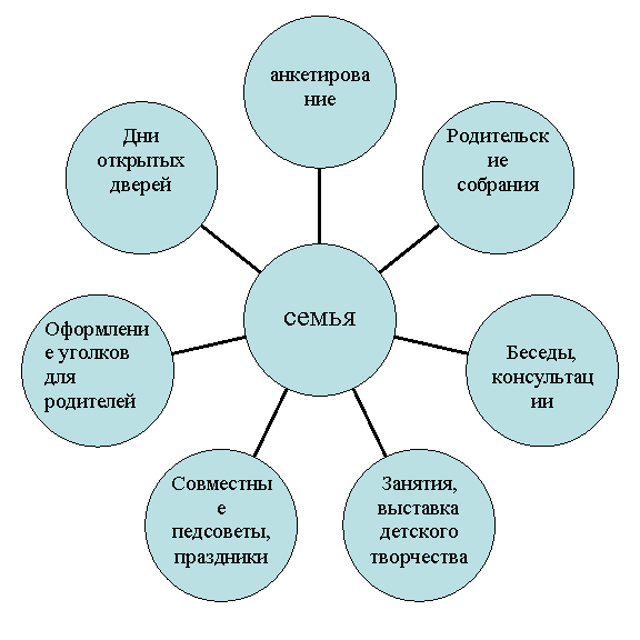 Радиальная диаграмма