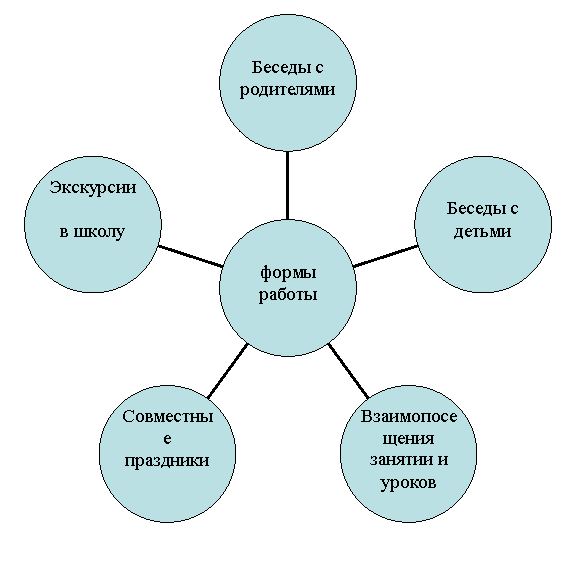 Радиальная диаграмма