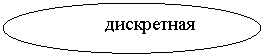 Овал: дискретная