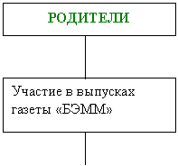 �������: ������� � �������� ������ «����»