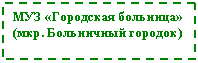 �������: