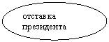 Овал: отставка президента