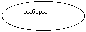 Овал: выборы