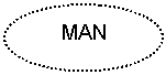 ����: MAN