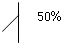 ������� 2 (� ��������): 50%