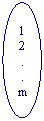 ����: 1

2

.

.

m



