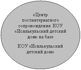 ����: