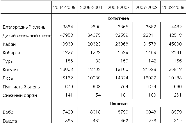 �������:
