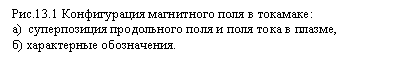 Подпись: