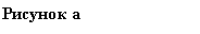 �������: ������� b