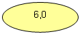 Овал: 6,0
