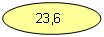 ����: 23,6 