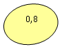 Овал: 0,8