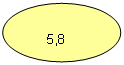 Овал: 5,8