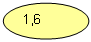 ����: 1,6 