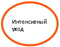 Овал: Интенсивный уход