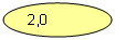 ����: 2,0 