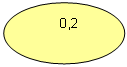Овал: 0,2