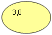 Овал: 3,0