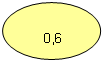 Овал: 0,6