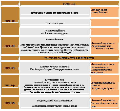 �������: DIAGNOSIS

PHASE ? ���������� �������� ��� ������ ������� � ���� ��� ���� ����� ����/��������



 ��������� ���� -



 ������������ ����

��� ����� �� ����� ������� -



PHASE ? �������� ������



������� ������ ����� �� ���� � ���, ������� ������� ����. �������� �� 30 ���-1 ���. ����������� ������ ��������� ���������� � ������� �������, ���������� � ��������. �� ���� ������������� ���������� �����. ������ �����. �������� ����������:

���������� �������

�������� �������

 DIAGNOSIS CONFIRMATION & PRESCRIPTION

PHASE ? ������ «������� ��������»

��� ������ «�������� ��������������� ������» �������� ����������: 

������� ��������

���������� ������� ����������

PHASE ? ������������ ����

�������� ������� ��� ������������� �����

������� ���� ������� �� ���������, � �������� ������ ��� ����. �������� ���� �� ���� ����� ��������� ������, �������������� ��� ������� ���� ���� ������� ������� ������� �� ������������ ����. ���������� ���� ������ 10 ���. �������� �� 20-45 ���. �������� ����������: 

��������

�������� ���� ������ 

PHASE ? ������������ ���� � ���������



����� ������������� ������� ������� �����. �������� ����������: 

�������� �������� � ���� ���� 

PHASE ? ������ ����������� ���� «������� ����» -





