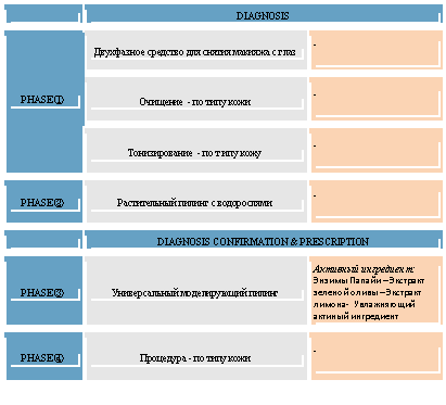 �������: DIAGNOSIS

PHASE ? ���������� �������� ��� ������ ������� � ���� -



 �������� - �� ���� ���� -



 ������������� - �� � ��� ���� -



PHASE ? ������������ ������ � <a title=
