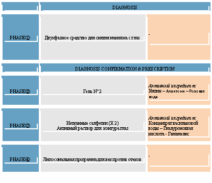 �������: DIAGNOSIS

PHASE ? ���������� �������� ��� ������ ������� � ���� -



 DIAGNOSIS CONFIRMATION & PRESCRIPTION

PHASE ? ���� N°2 �������� ����������:

����� � �������� � ������� ����

PHASE ? ��������� �������� (X 2) 

�������� ������� ��� ������� ���� �������� ����������: 

���������� ����������� ���� � ������������� ������� - ���������

PHASE ? ������������� ��������� ��� ��� ������ ������ -






