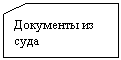 Блок-схема: карточка: Документы из суда