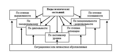 http://upload.wikimedia.org/wikipedia/ru/thumb/4/40/Sostojania-2_klass.JPG/400px-Sostojania-2_klass.JPG