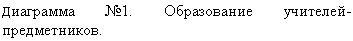 �������:
