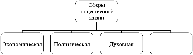 Организационная диаграмма