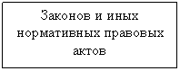 Подпись: Законов и иных нормативных правовых актов