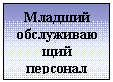 �������: ������� �������-������ ��������