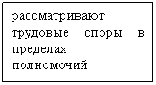 Подпись: