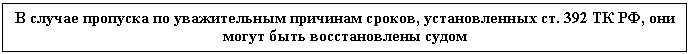 Подпись: