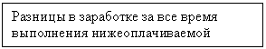 Подпись: