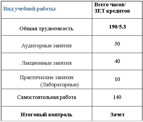 �������: