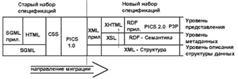 structure