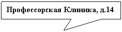 Прямоугольная выноска: Профессорская Клиника, д.14